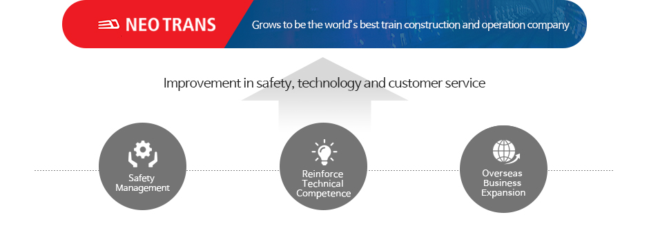 NEO TRANS : Grows to be the world’s best train construction and operating company
